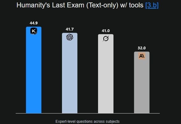 Humanity’s Last Exam